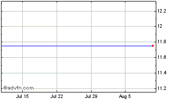 1 Month Espeed  (MM) Chart