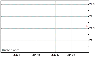 1 Month Firstbank Corp. (MM) Chart