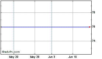 1 Month Firepond Chart