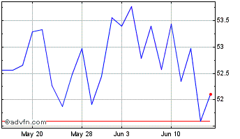 1 Month First Trust Japan AlphaDEX Chart