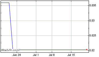 1 Month Feutune Light Acquisition Chart