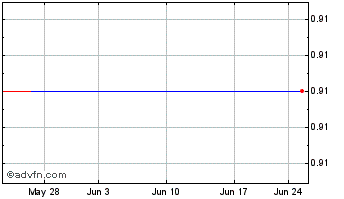 1 Month Forbes Medi-Tech Inc. - Common Shares (MM) Chart
