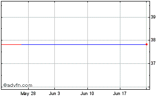 1 Month FNB Bancorp Chart