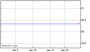 1 Month Fox Chase Bancorp, Inc. Chart