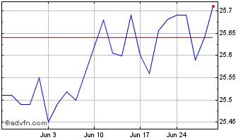 1 Month Gladstone Investment Chart