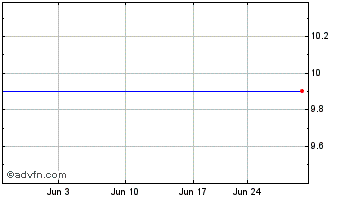 1 Month Garnero Grp. Acquisition Company - Units (MM) Chart