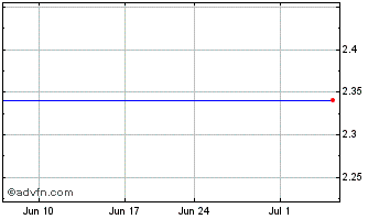 1 Month Gores Holdings V Chart