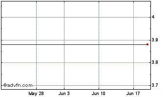 1 Month GSR II Meteora Acquisition Chart