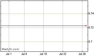 1 Month GX Acquisition Corporati... Chart