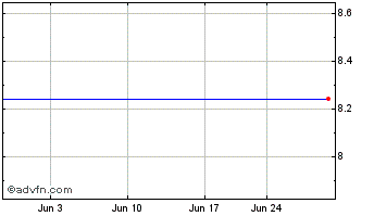 1 Month Hanmi Financial Corp. (MM) Chart