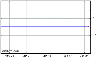 1 Month Hamilton Bancorp, Inc. Chart