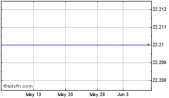 1 Month Hampden Bancorp, Inc. Chart