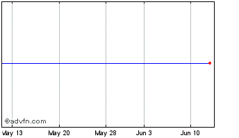1 Month HopFed Bancorp Chart