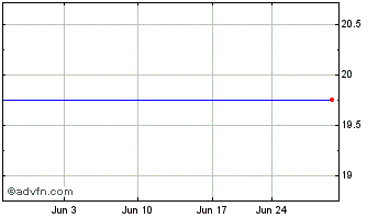 1 Month Hireright  (MM) Chart
