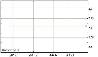 1 Month Helios & Matheson Information Technology (MM) Chart