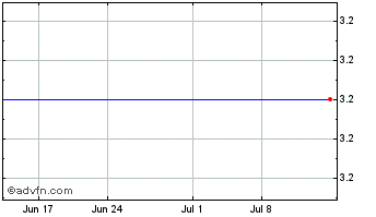 1 Month Hiland Holdings GP, LP (MM) Chart