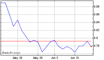 1 Month Hydrofarm Chart