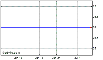 1 Month Inhibitex, Inc. (MM) Chart