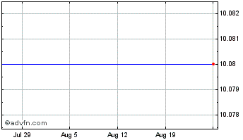 1 Month Iron Spark I Chart