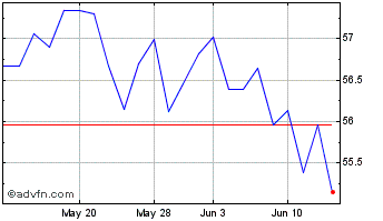 1 Month JP Morgan International ... Chart