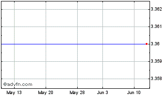 1 Month Keryx Biopharmaceuticals, Inc. (delisted) Chart