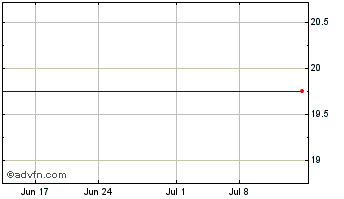 1 Month Knology, Inc. (MM) Chart