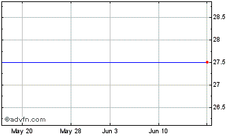 1 Month K2M GROUP HOLDINGS, INC. Chart