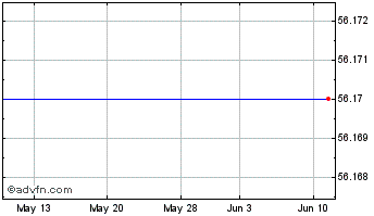 1 Month Ladish Co., Inc. (MM) Chart