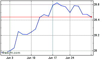 1 Month MKAM ETF Chart