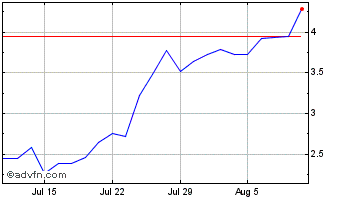 1 Month Mingteng Chart