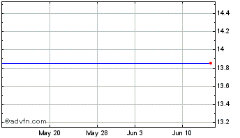 1 Month MaxPoint Interactive, Inc. Chart