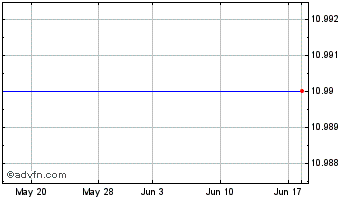1 Month Nebula Caravel Acquisition Chart