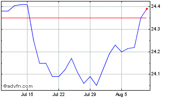 1 Month NewtekOne Chart