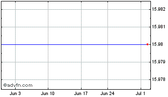 1 Month Netspend Holdings, Inc. (MM) Chart