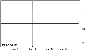 1 Month Nyfix (MM) Chart