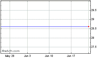 1 Month Origin Bancorp Chart