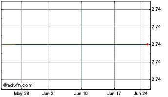 1 Month Omni Energy Svcs Corp (MM) Chart