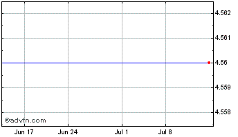 1 Month Optimumbank Holdings (MM) Chart