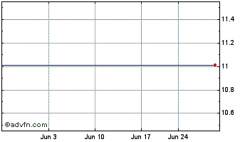 1 Month Otix Global (MM) Chart