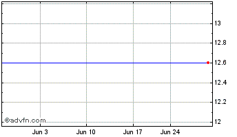 1 Month Optionsxpress Holdings, Inc. (MM) Chart