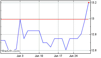 1 Month Pathfinder Bancorp Chart