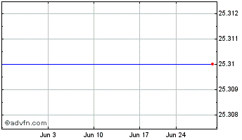 1 Month Poage Bankshares, Inc. (delisted) Chart