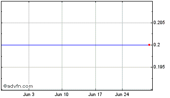 1 Month Psi Tech Hldgs (MM) Chart