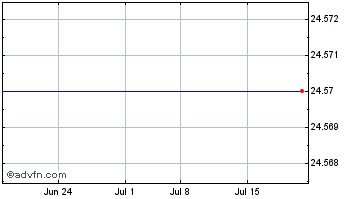1 Month Parkvale Financial Corp. (MM) Chart