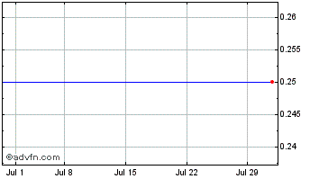 1 Month Pixelplus CO Ltd (MM) Chart