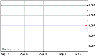 1 Month Quadro Acquisition One Chart