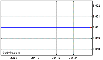 1 Month SB Financial Group, Inc. (MM) Chart