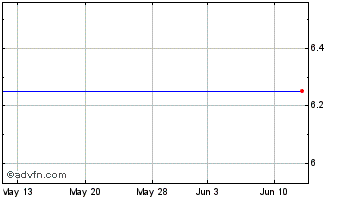 1 Month Rlj Entertainment, Inc. (delisted) Chart