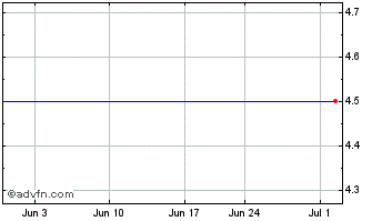 1 Month Rand Logistics Unit 10/26/08 (MM) Chart