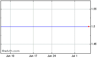 1 Month RMG Acquisition Corporat... Chart